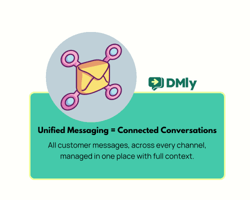 Unified Messaging Strategy 