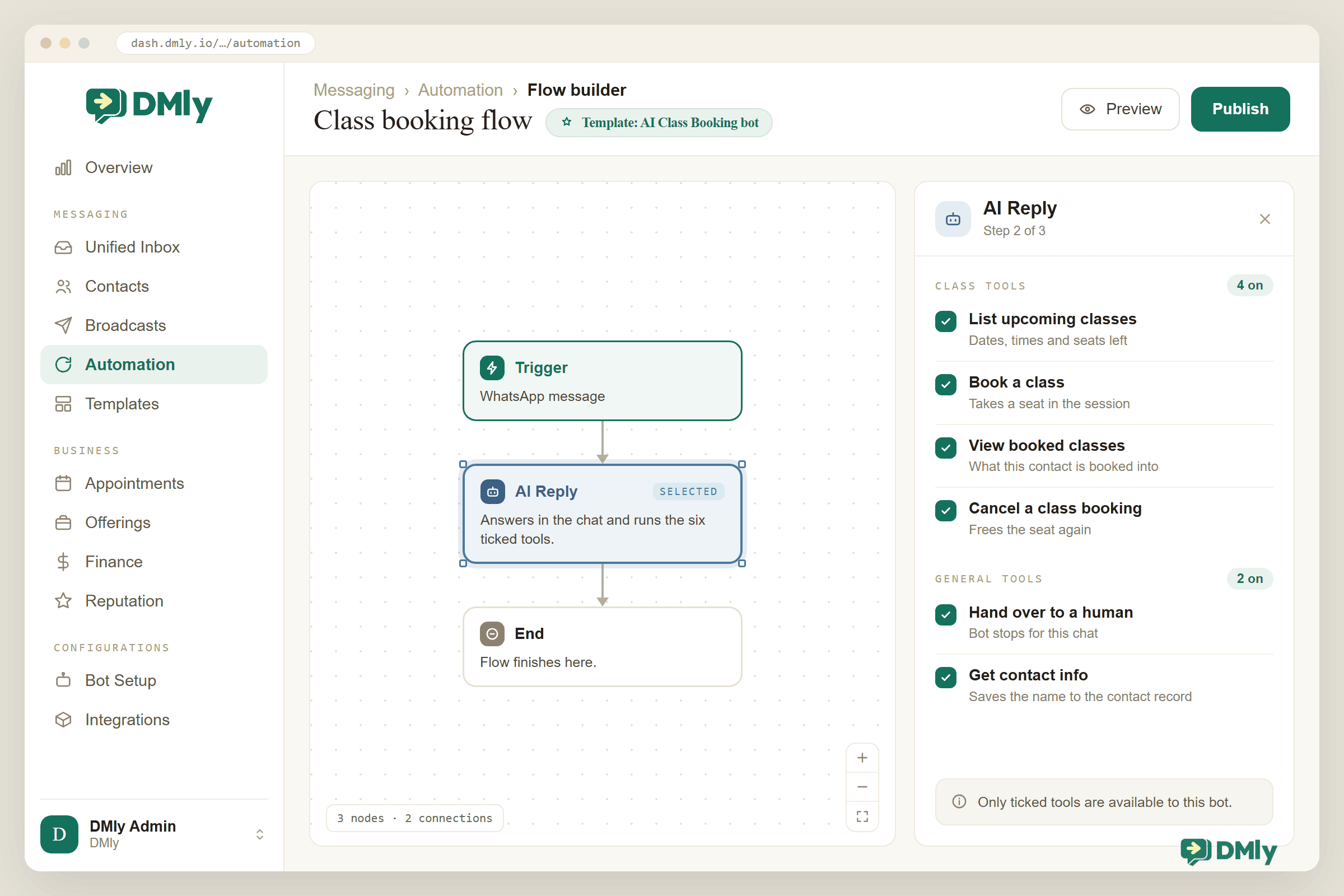 The DMly automation flow builder showing a WhatsApp message trigger feeding a selected AI Reply step and then an End step, with the AI Reply panel open on the right listing four ticked class tools plus hand over to a human and get contact info.