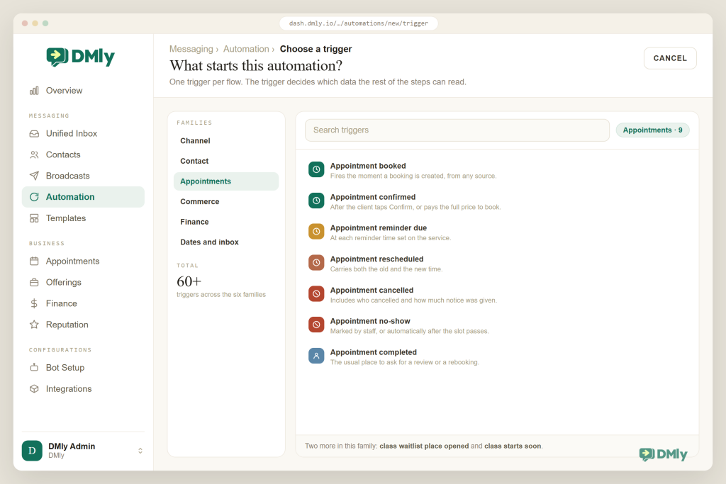The DMly trigger picker with six trigger families listed on the left and the Appointments family open, showing appointment booked, confirmed, reminder due, rescheduled, cancelled, no-show and completed, with a note that two more triggers cover class waitlists.