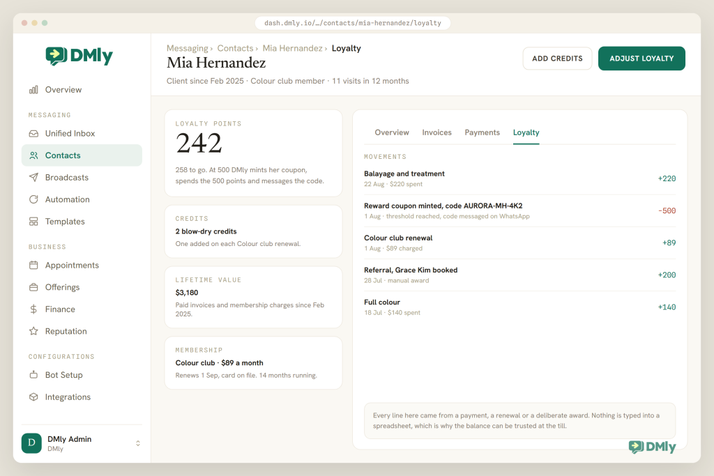 A DMly client record on the Loyalty tab showing a balance of 242 loyalty points with 258 to go before the next reward, cards for credits, lifetime value and an active Colour club membership, and five movements: points earned on two visits and on a subscription renewal, a manual referral award, and the 500 points spent when the reward coupon was minted and its code messaged.