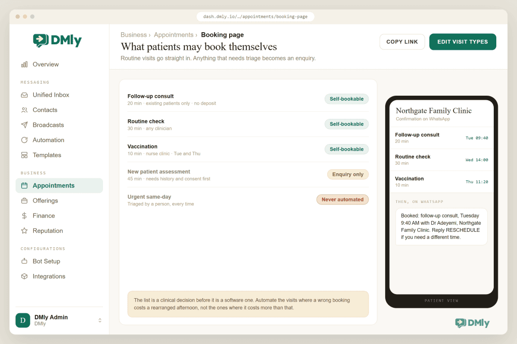 The DMly booking page settings for a clinic listing five visit types: follow-up consult, routine check and vaccination marked self-bookable, a new patient assessment marked enquiry only because it needs history and consent, and urgent same-day marked never automated, beside a phone preview of the patient view and the WhatsApp confirmation that follows.