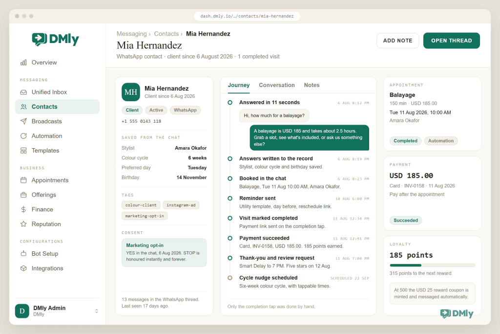 A DMly contact record for Mia Hernandez open on the Journey tab. The left column holds the profile, the fields saved from the chat, the tags and the marketing opt-in. The middle column is a timeline running from the WhatsApp enquiry answered in eleven seconds, through capture, the booking, the day-before reminder, the completion tap, the payment and the evening review request, to a scheduled six-week cycle nudge. The right column shows the completed Balayage appointment, the USD 185.00 card payment and a 185-point loyalty balance.