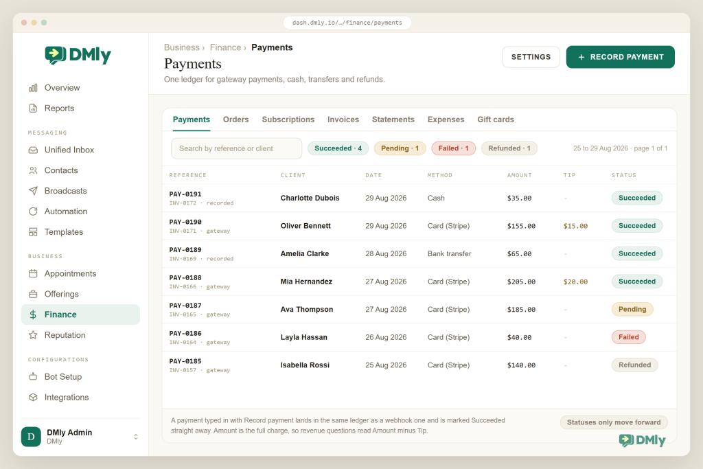 The DMly Finance Payments ledger filtered to 25 to 29 August 2026, with columns for Reference, Client, Date, Method, Amount, Tip and Status, showing gateway card payments alongside a cash payment and a bank transfer recorded by hand, and rows marked Succeeded, Pending, Failed and Refunded