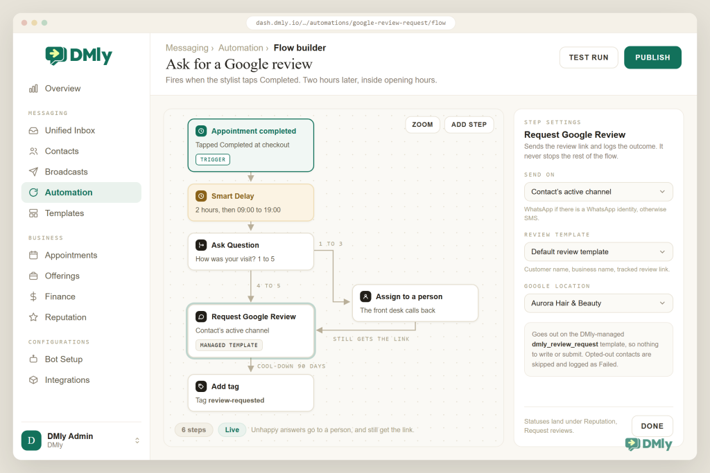 The DMly flow builder showing a six-step automation. The trigger is Appointment completed, tapped at checkout, followed by a Smart Delay of 2 hours held to between 09:00 and 19:00, then an Ask Question check-in that rates the visit 1 to 5 and branches: the 1 to 3 branch goes to an Assign to a person step where the front desk calls back and then rejoins, and the 4 to 5 branch goes straight on, so both branches reach Request Google Review, which sends on the contact's active channel using the DMly-managed template. The last step adds the tag review-requested as a 90 day cool-down. The settings panel on the right shows Send on set to Contact's active channel, Review template set to Default review template, and the Google location Aurora Hair and Beauty.
