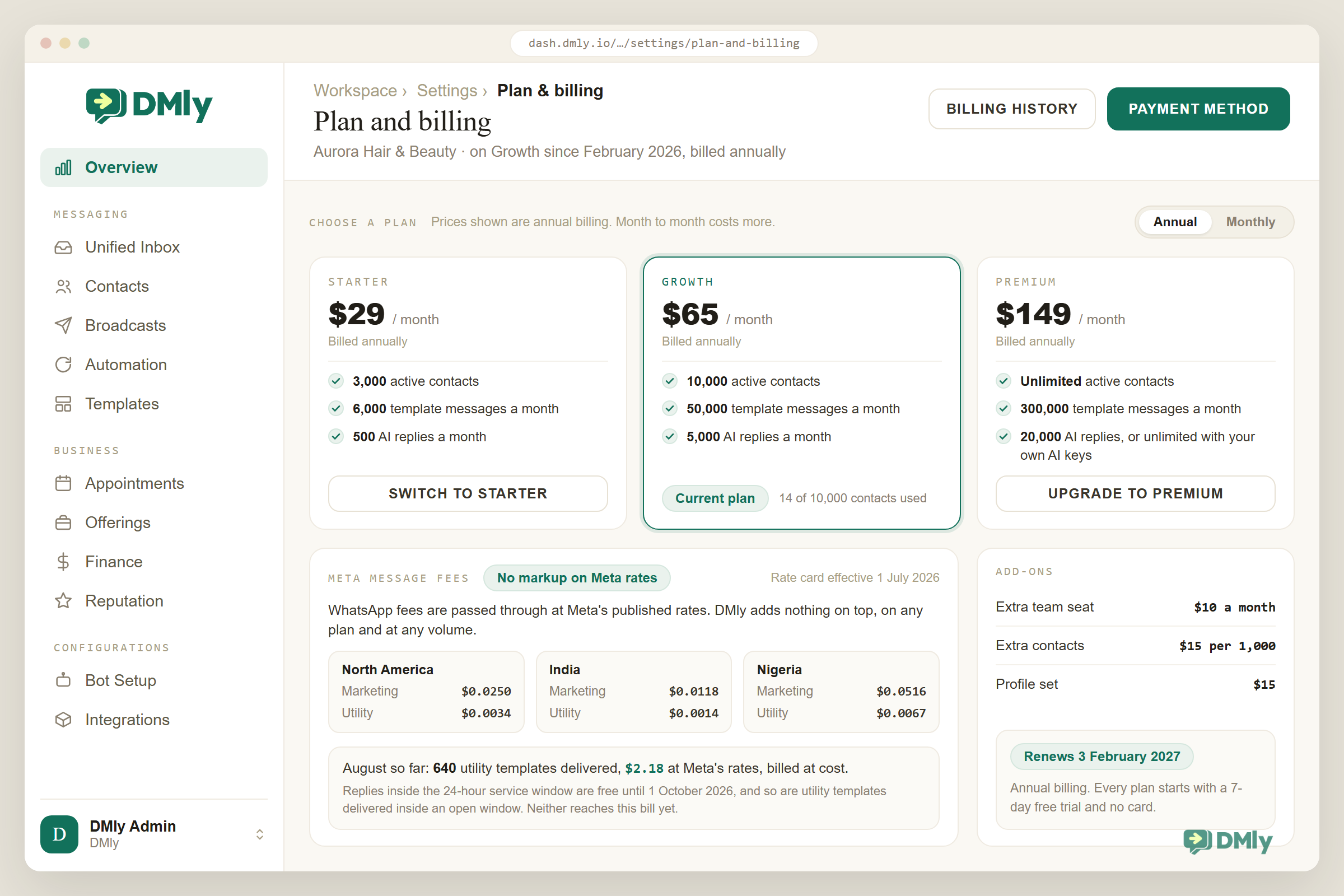 The Plan and billing screen of a DMly workspace, with the billing toggle set to Annual and a note that month to month costs more. Three plan cards sit side by side: Starter at $29 a month with 3,000 active contacts, 6,000 template messages a month and 500 AI replies; Growth at $65 a month with 10,000 active contacts, 50,000 template messages and 5,000 AI replies, marked Current plan with 14 of 10,000 contacts used; and Premium at $149 a month with unlimited active contacts, 300,000 template messages and 20,000 AI replies, or unlimited with your own AI keys. All three are labelled billed annually. Below them a Meta message fees panel carries a green badge reading No markup on Meta rates and the line that WhatsApp fees are passed through at Meta's published rates, with three sample markets from the rate card effective 1 July 2026: North America marketing $0.0250 and utility $0.0034, India $0.0118 and $0.0014, Nigeria $0.0516 and $0.0067. A strip underneath reads August so far, 640 utility templates delivered, $2.18 at Meta's rates, billed at cost, and notes that replies inside the 24-hour service window are free until 1 October 2026, as are utility templates delivered inside an open window. A side rail lists the add-ons, an extra team seat at $10 a month, extra contacts at $15 per 1,000 and a profile set at $15, above a badge reading Renews 3 February 2027 and a line saying every plan starts with a 7-day free trial and no card.