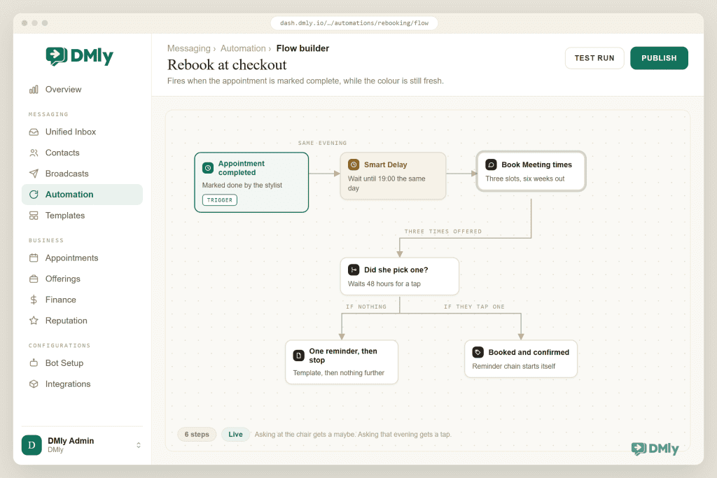 A DMly flow triggered when an appointment is marked complete, with a Smart Delay until seven in the evening, a message offering three appointment times six weeks out, a condition waiting 48 hours for a tap, and two outcomes: one reminder then stop, or a confirmed booking that starts its own reminder chain.