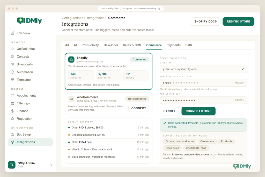 The DMly Integrations page on the Commerce tab. A connected Shopify tile for glow-skin.myshopify.com shows 148 products, 3,204 customers and 611 orders synced, a WooCommerce tile is not connected, and a recent activity feed lists store events since the connection. The Store connection form on the right holds the store URL, a hidden Admin API access token and a hidden API secret key above a Connect store button, with a confirmation that the store connected and the Admin API scopes the custom app needs.