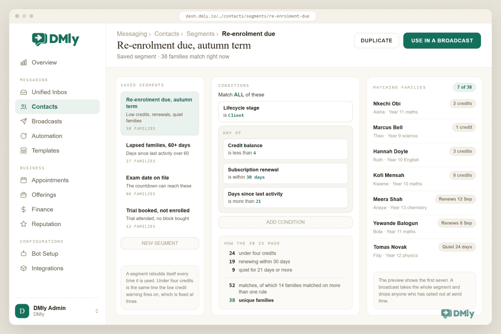 The DMly saved segment Re-enrolment due, autumn term, open in the Contacts area. It matches all of lifecycle stage is Client plus any of credit balance is less than 4, subscription renewal is within 30 days, or days since last activity is more than 21. A breakdown panel reads 24 under four credits, 19 renewing within 30 days and 9 quiet for 21 days or more, which is 52 matches with 14 families matching more than one rule, leaving 38 unique families. Seven of the 38 are previewed with their credit balances, renewal dates and children's year groups.