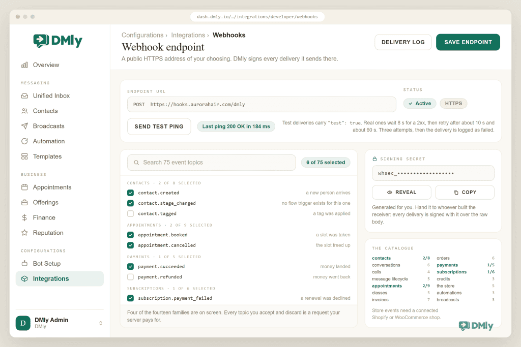DMly Configurations, Integrations, Webhooks. The endpoint URL field reads POST https://hooks.aurorahair.com/dmly, chipped Active and HTTPS, above a Send test ping button, a green chip reading Last ping 200 OK in 184 ms, and a note that test deliveries carry test true while real ones wait 8 s for a 2xx, then retry after about 10 s and about 60 s, three attempts before the delivery is logged as failed. The topic checklist beneath is scrolled to four of the fourteen families and draws eight rows with six boxes ticked: contact.created and contact.stage_changed ticked and contact.tagged clear under a heading reading 2 of 8 selected, appointment.booked and appointment.cancelled both ticked under 2 of 9, payment.succeeded ticked and payment.refunded clear under 1 of 5, and subscription.payment_failed ticked under 1 of 6, with a search field for 75 event topics and a green chip reading 6 of 75 selected. On the right, a Signing secret panel shows the value redacted as whsec_ followed by dots with Reveal and Copy buttons under it, and a catalogue panel lists all fourteen families with topic counts, from contacts 2/8 and appointments 2/9 down to automations 3 and broadcasts 3.