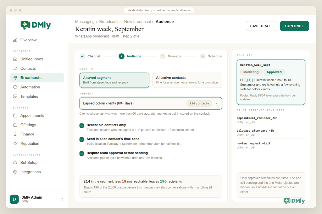 A drawn mockup of the audience step of a WhatsApp broadcast in DMly with the saved segment Lapsed colour clients (60+ days) selected at 214 contacts, the Reachable contacts only box ticked so 18 opted-out, paused or blocked contacts are left out, a running total of 196 recipients against a 2,000 daily limit, and a template picker listing only approved templates