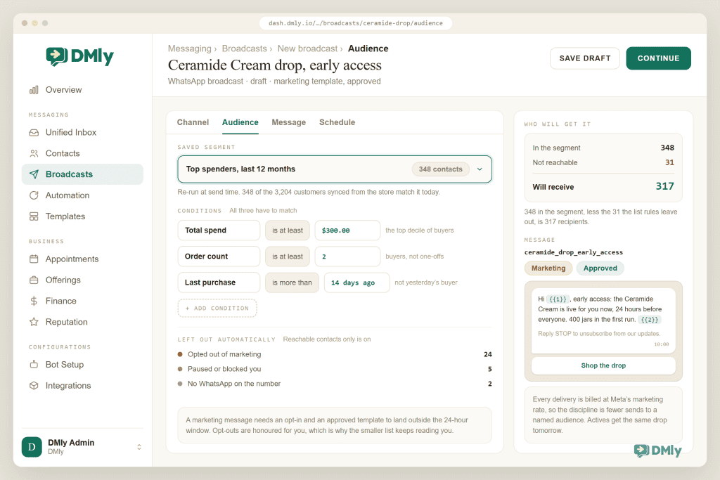 The DMly broadcast composer on the Audience step of a campaign called Ceramide Cream drop, early access. The saved segment Top spenders, last 12 months holds 348 contacts and is built from three conditions: total spend is at least $300.00, order count is at least 2, and last purchase is more than 14 days ago. Below it the contacts left out automatically are listed as 24 opted out of marketing, 5 paused or blocked and 2 with no WhatsApp on the number. The rail on the right totals 348 in the segment less 31 not reachable, leaving 317 who will receive it, above the approved marketing template preview with its early access copy, its reply STOP line and a Shop the drop button.