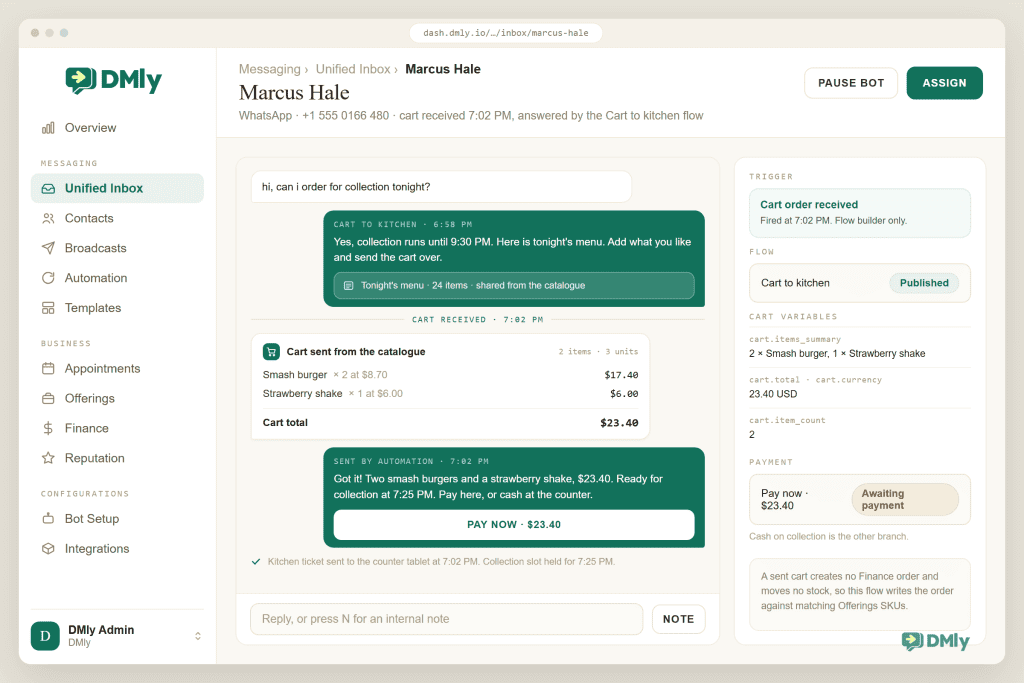 The DMly Unified Inbox on a WhatsApp thread with Marcus Hale, showing a cart sent from the catalogue holding two smash burgers at $8.70 and one strawberry shake at $6.00 for a $23.40 total, an automated confirmation reading Got it, two smash burgers and a strawberry shake, $23.40, ready for collection at 7:25 PM, with a Pay now button for $23.40 under it, and a side panel naming the Cart order received trigger, the published Cart to kitchen flow, the cart variables items_summary, total, currency and item_count, and a payment row marked Awaiting payment