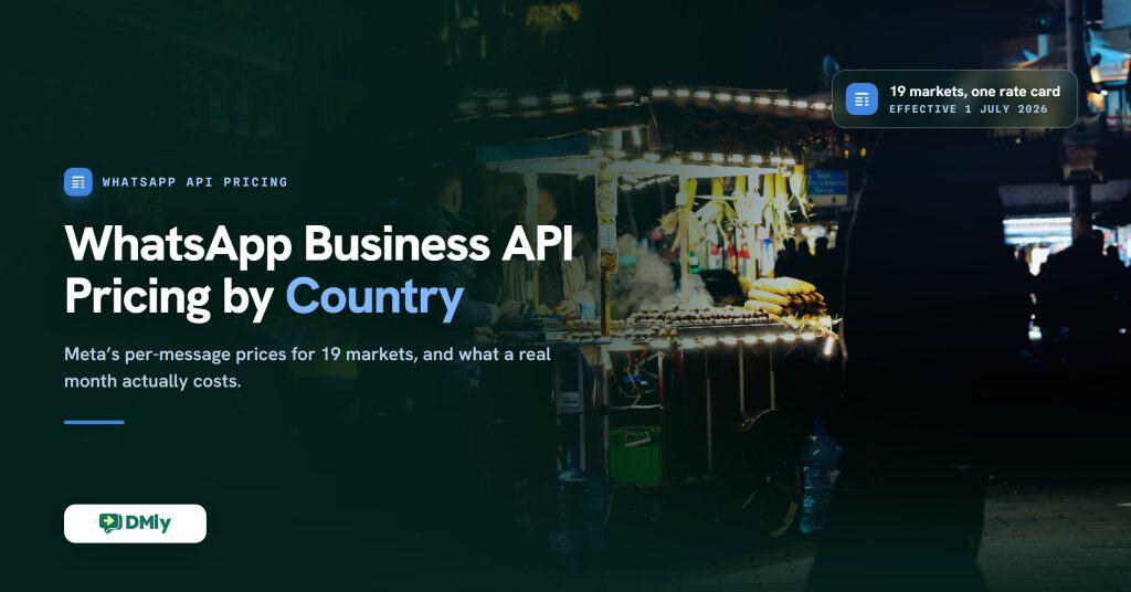 A vendor serving a customer at a brightly lit street food cart in a night market, with the title WhatsApp Business API Pricing by Country set in white over the dark left of the frame and the DMly logo below.