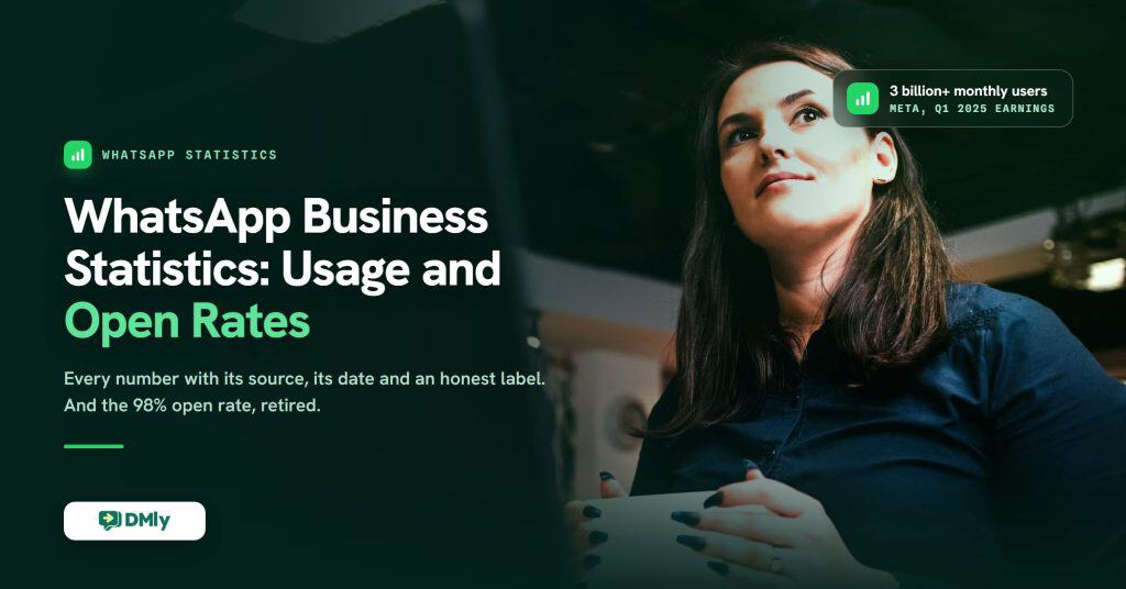 A woman in a dark navy shirt sits in a dimly lit office holding a printed sheet of paper, looking up in thought, beside the headline WhatsApp Business Statistics: Usage and Open Rates and a chip reading 3 billion+ monthly users.