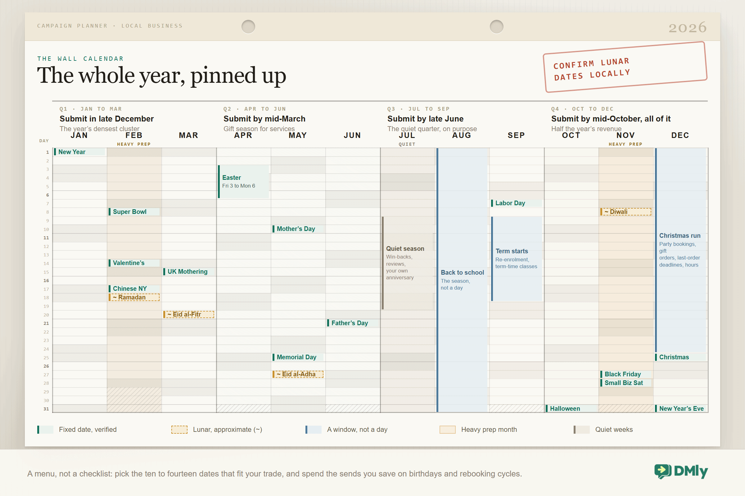 A 2026 wall year planner: twelve month columns, all thirty-one day rows ruled, weekends lightly shaded, and campaign markers pinned into the weeks. New Year in January; Super Bowl, Valentine's, Chinese New Year and the approximate start of Ramadan in February; UK Mothering Sunday and the approximate Eid al-Fitr in March; Easter weekend, Friday 3 to Monday 6 April; Mother's Day, Memorial Day and the approximate Eid al-Adha in May; Father's Day in June; a quiet July for win-backs, reviews and your own anniversary; the back-to-school window through August with term starts and Labor Day in September; Halloween in October; the approximate Diwali, Black Friday and Small Business Saturday in November; and the Christmas run, Christmas and New Year's Eve in December. February and November are washed amber as the heavy template-prep months, July is greyed as the quiet season, and each quarter band carries its submit-by deadline.