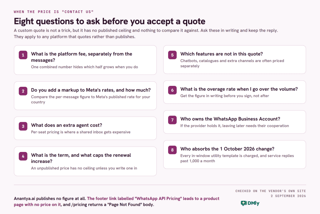 A numbered checklist of eight questions to ask a messaging platform that quotes rather than publishes its price: what the platform fee is separately from the messages, whether any markup is added to Meta rates, what an extra agent costs, what the contract term is and what caps the renewal increase, which features are outside the quote, what the overage rate is, who owns the WhatsApp Business Account, and who absorbs the 1 October 2026 change, which charges every in-window utility template and service replies past 1,000 a month.