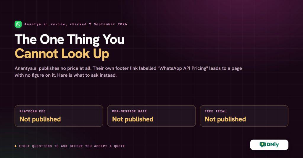 Card headed The One Thing You Cannot Look Up, noting that Anantya.ai publishes no price at all and that its own footer link labelled WhatsApp API Pricing leads to a page with no figure on it. Three cells below read platform fee not published, per-message rate not published and free trial not published.
