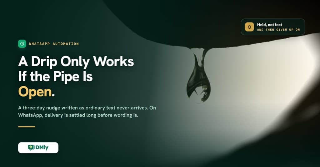 Featured image for the guide to automating WhatsApp follow-up messages, a deep green card over a photograph of a single water droplet hanging from a dark edge against pale light, carrying the headline that a drip only works if the pipe is open.