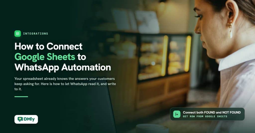 Dark green featured card for the guide How to Connect Google Sheets to WhatsApp Automation, with a woman in a white collared shirt looking at a laptop beside a lit bakery display counter on the right, a chip reading Connect both FOUND and NOT FOUND, and the DMly logo.