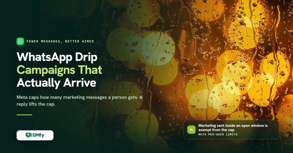 Cover image for a guide to WhatsApp drip campaigns, showing warm orange bokeh through a rain streaked window, with the note that marketing messages sent inside an open twenty four hour window are exempt from Meta's per-user cap.