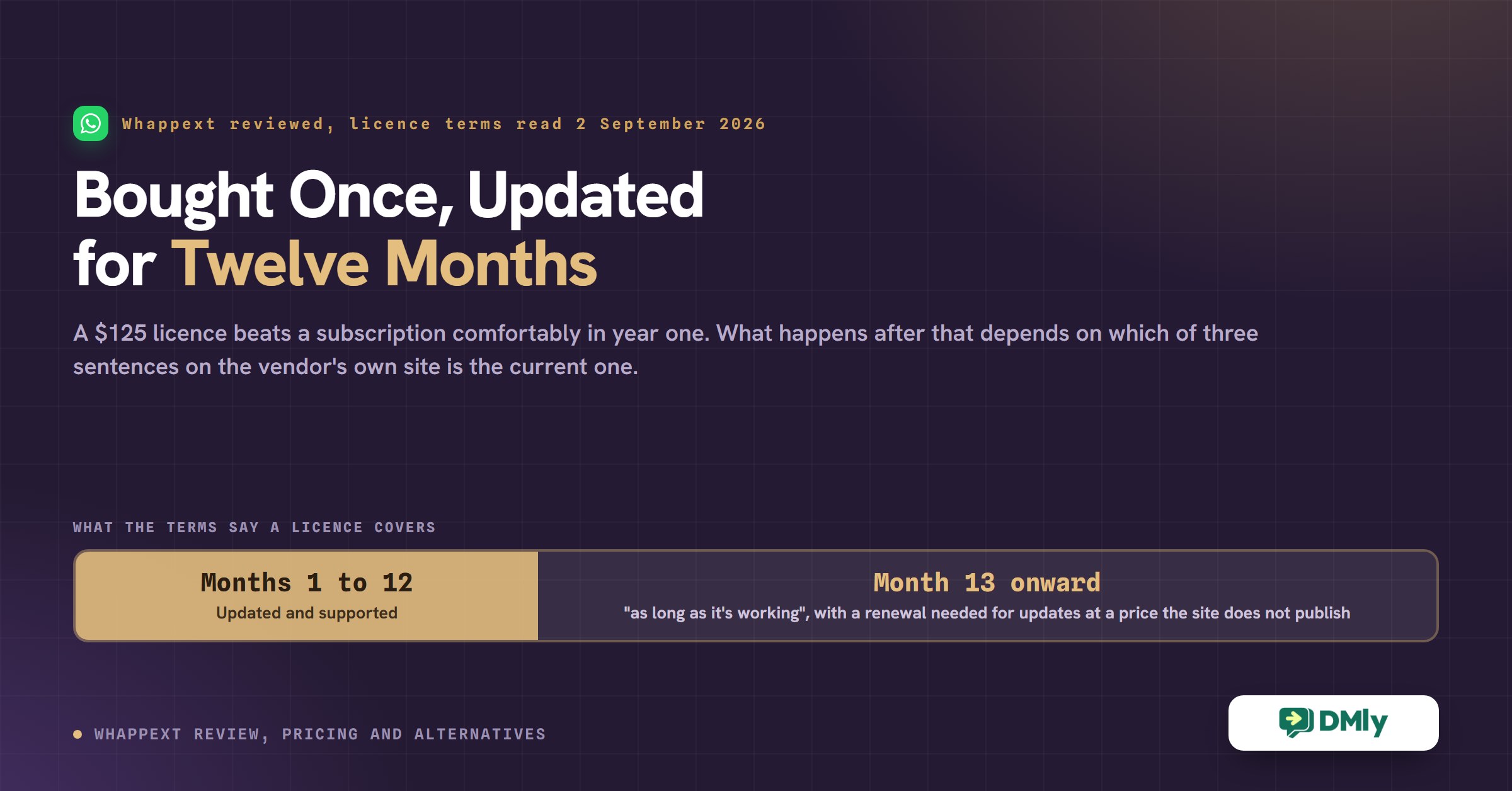 Whappext Review (2026): Bought Once, Updated for Twelve Months