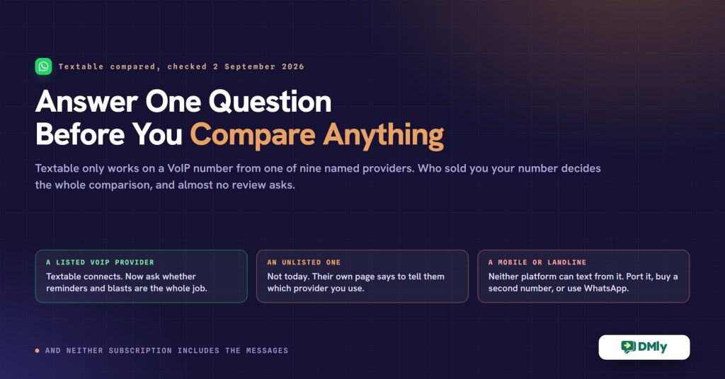 A dark indigo card headed, answer one question before you compare anything, explaining that Textable only works on a VoIP number from one of nine named providers, so who sold you your number decides the whole comparison. Three chips beneath give the three outcomes: a listed VoIP provider means Textable connects, an unlisted one means not today, and a mobile or landline number means neither platform can text from it. A footnote adds that neither subscription includes the messages.