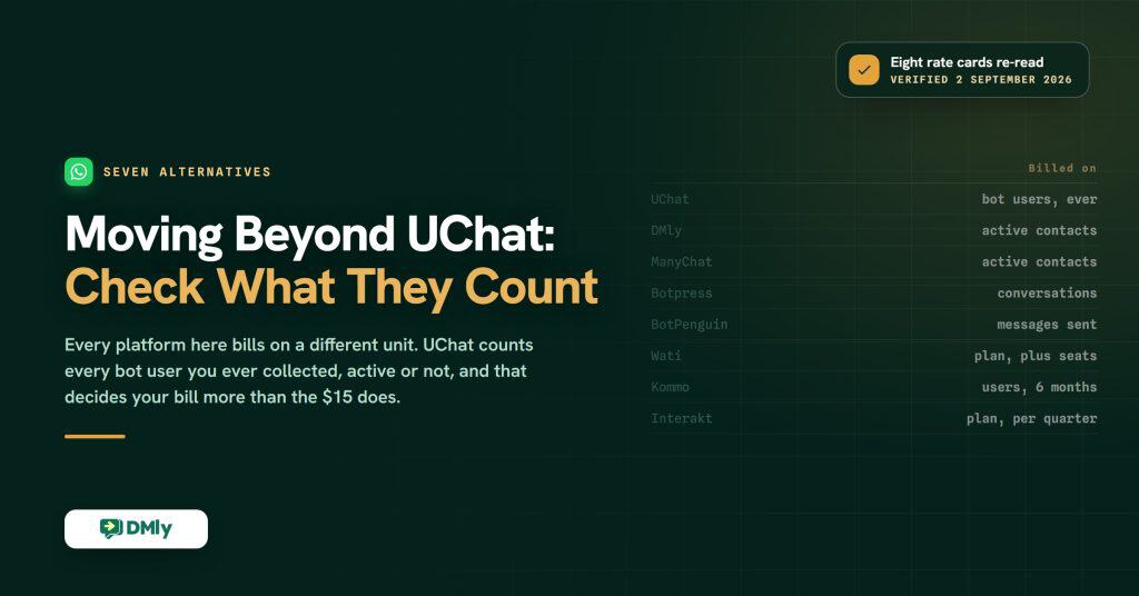 UChat alternatives: what each of the eight platforms actually bills you on, with UChat counting every bot user ever collected, verified 2 September 2026