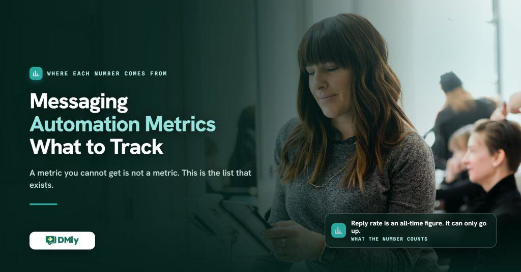 Cover image for a guide to messaging automation metrics, showing a salon owner at the front desk reading figures on a tablet while the salon works behind her, with the note that reply rate is an all-time figure that can only go up.