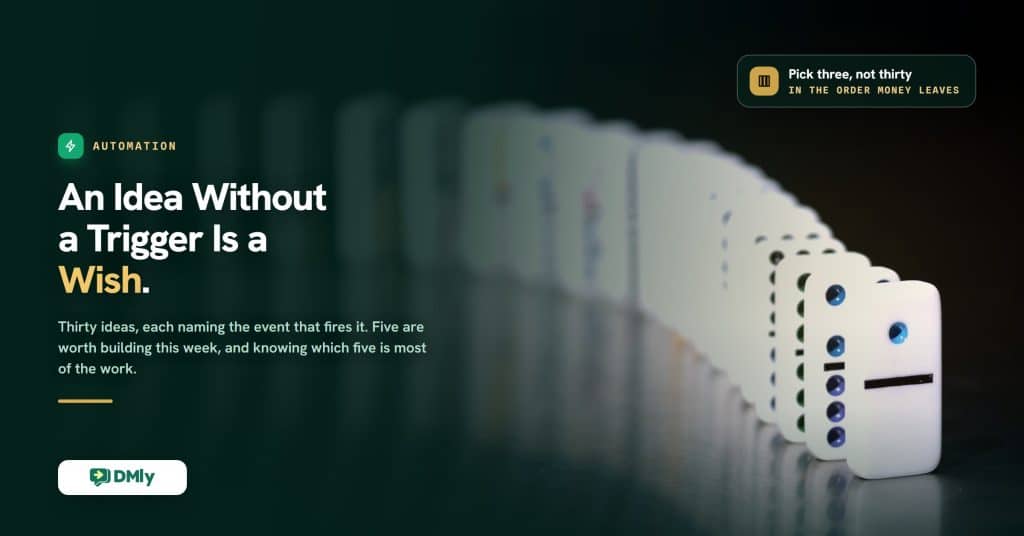 Featured image for the collection of thirty no-code automation ideas for local businesses, a deep green card over a photograph of a line of dominoes standing on a dark surface and receding out of focus, carrying the headline that an idea without a trigger is a wish.