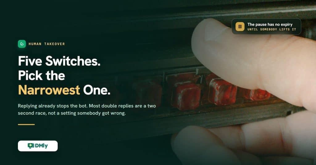 Featured image for the guide to pausing AI when a human agent takes over, a deep green card over a close photograph of a finger resting on a row of worn red switches on an old control panel, carrying the headline that there are five switches and you should pick the narrowest one.