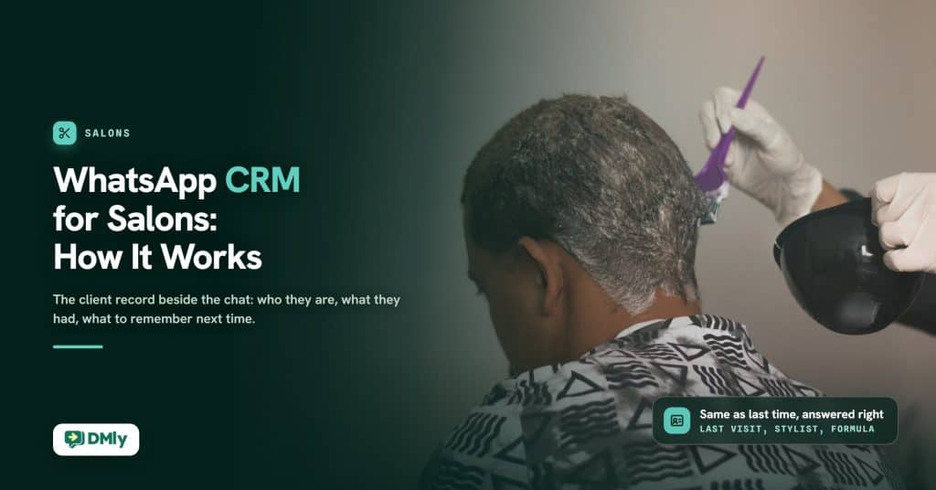 Dark green featured card for the guide WhatsApp CRM for Salons: How It Works, with a colourist in white gloves applying hair colour from a bowl to a client's head on the right, a chip reading Same as last time, answered right, and the DMly logo.