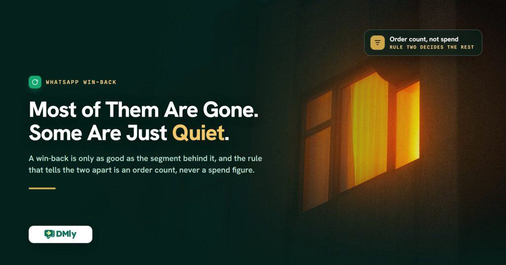 Featured image for the guide to building a WhatsApp win-back campaign, a deep green card over a photograph of one lit curtained window in an otherwise dark building at night, carrying the headline that most of them are gone and some are just quiet.