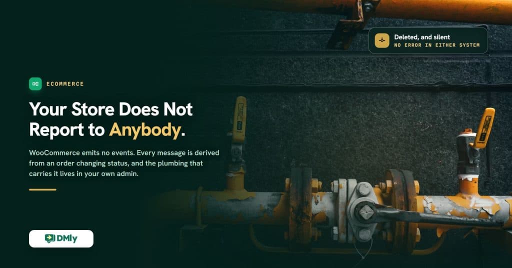 Featured image for the guide to WooCommerce WhatsApp automation, a deep green card over a photograph of an old painted pipe run with two yellow lever valves against a dark wall, carrying the headline that your store does not report to anybody.